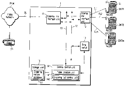 A single figure which represents the drawing illustrating the invention.